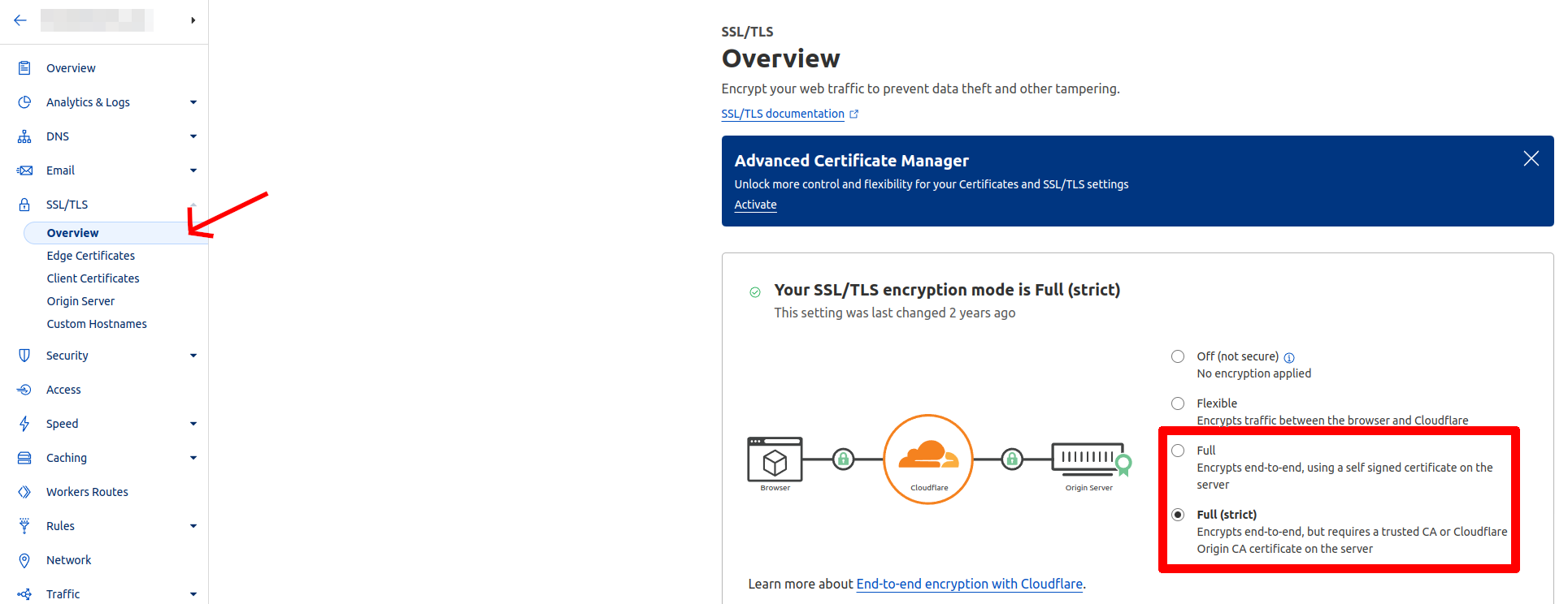 Capture d'écran de Cloudflare présentant le mode SSL/TLS